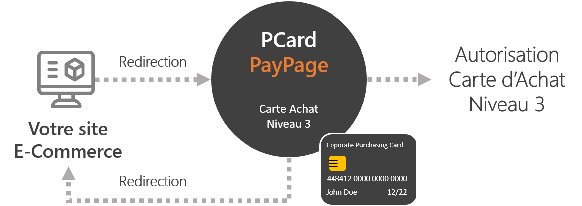Workflow PayPage